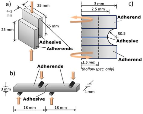 shear and torsion methods